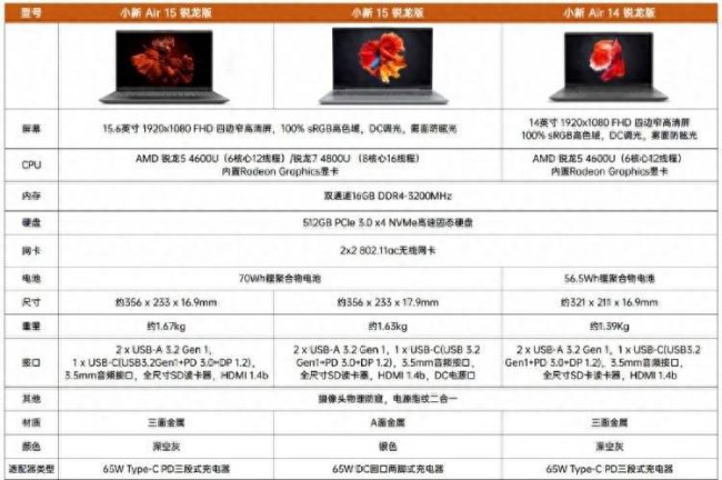 联想小新air15充电器型号