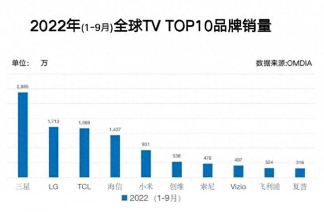 华为电视鸿蒙系统怎么样