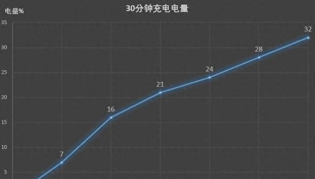 小米5x屏幕尺寸是多少