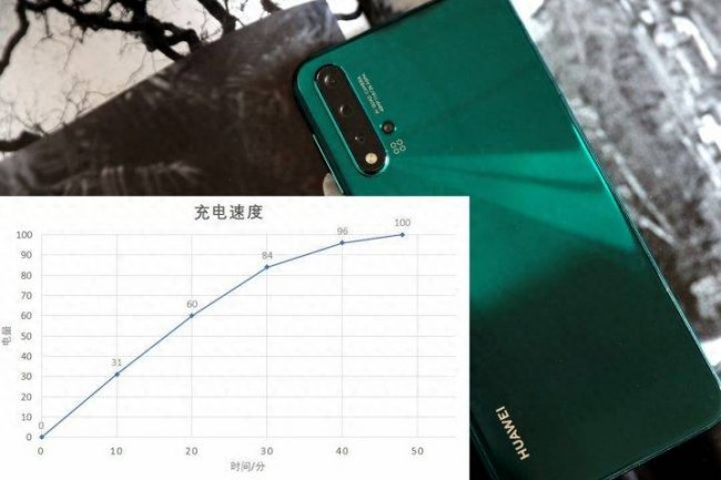 华为nova5pro耗电怎么样