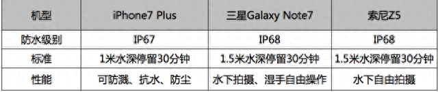 iphone7p多大屏幕尺寸