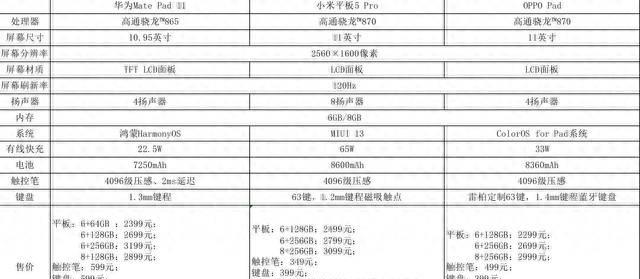小米平板好还是华为好用
