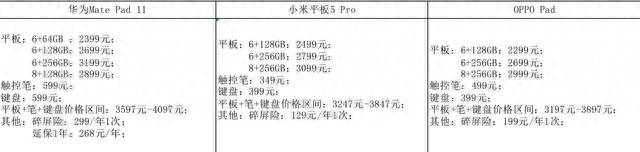 小米平板好还是华为好用