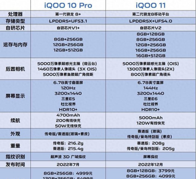 vivo适合玩游戏的手机有哪些