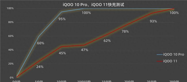 vivo适合玩游戏的手机有哪些