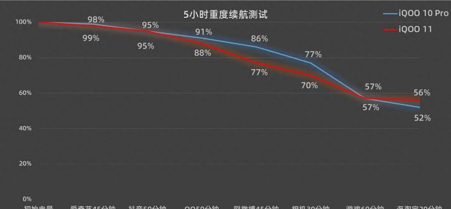 vivo适合玩游戏的手机有哪些