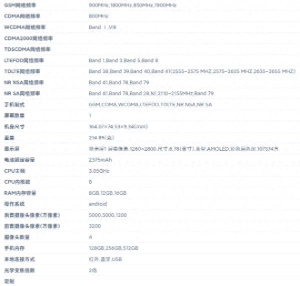 vivo最新款手机是什么型号
