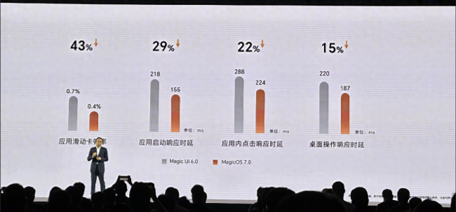 华为和荣耀的系统一样吗