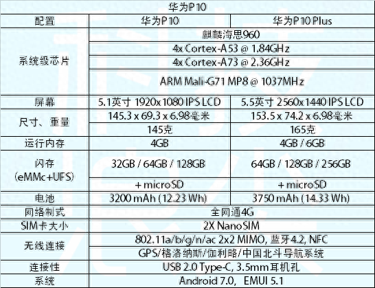 华为p10电池容量多少毫安正常
