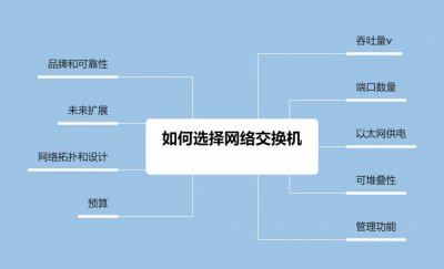 如何选择网络交换机？ 如何挑选合适的网络交换机？