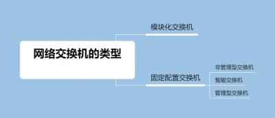 网络交换机的类型有哪些？ 网络交换机的分类有哪些？