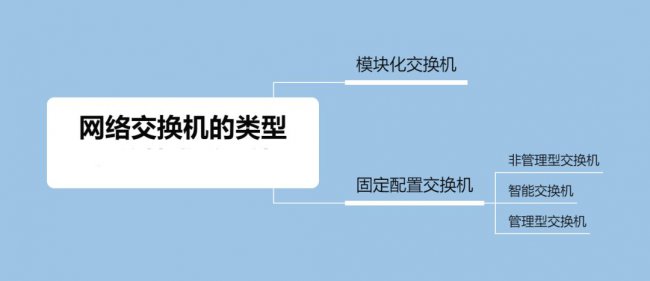 网络交换机的类型有哪些