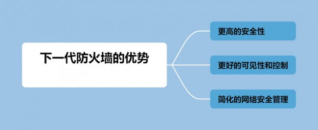 下一代防火墙的优势有哪些