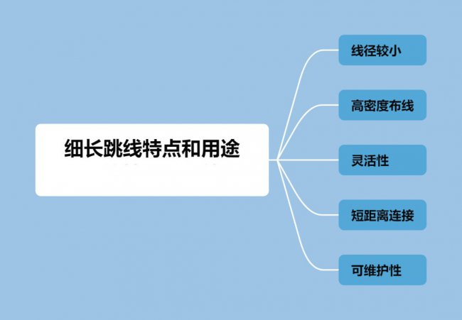 什么是细长跳线