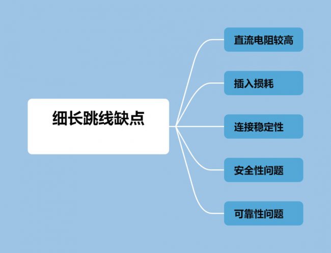 什么是细长跳线