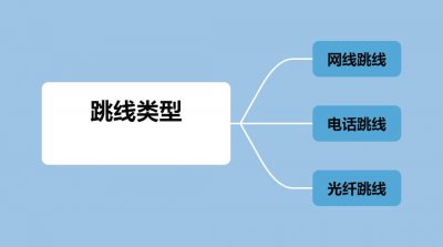 什么是跳线 有什么作用?
