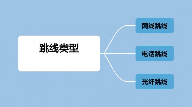 什么是跳线