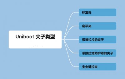 常见的Uniboot夹子类型有哪些?