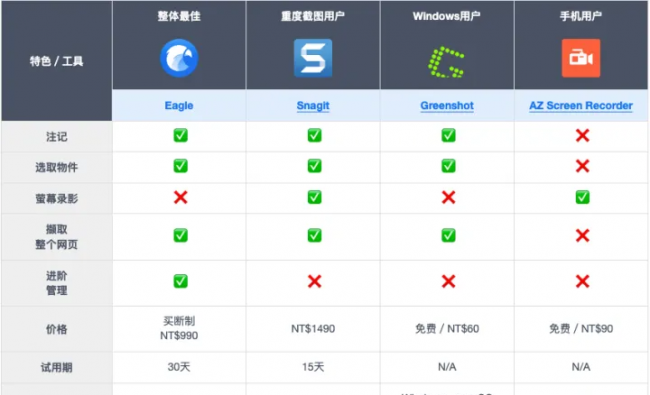 电脑截图软件哪个好用