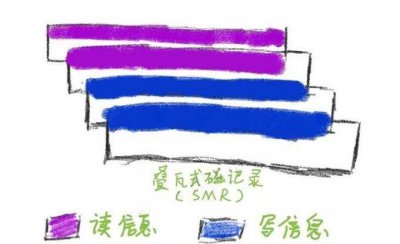 笔记本固态硬盘怎么选 2023年固态硬盘质量排行榜