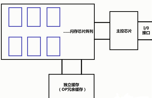 笔记本固态硬盘怎么选