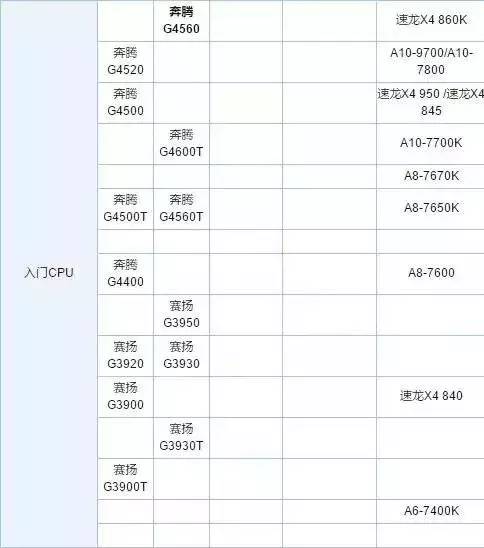 最新笔记本处理器天梯图