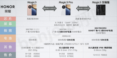 荣耀magic3买哪个版本 详解荣耀magic3至臻版参数