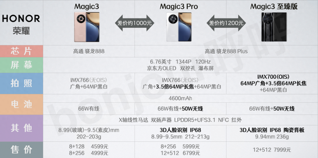荣耀magic3买哪个版本