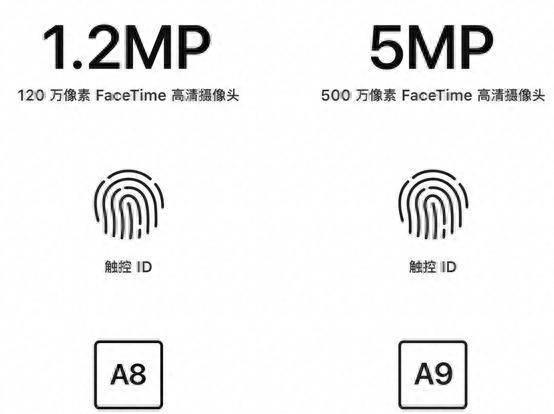 苹果6p和7哪个值得买