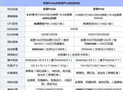 坚果pro2跟坚果pro2s区别有什么 详解坚果pro2致命缺点