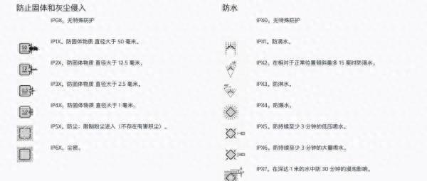 手机生活防水是什么级别