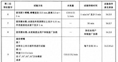 手机生活防水是什么级别 目前防水最好的手机