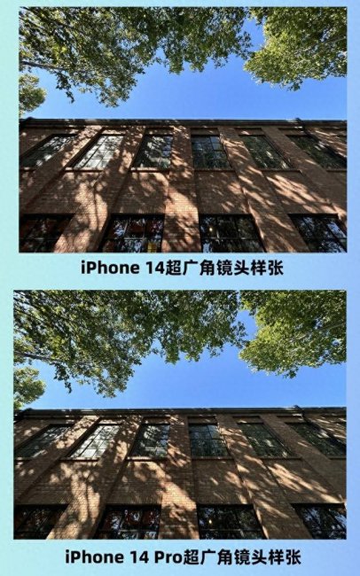 iphone像素对比相机