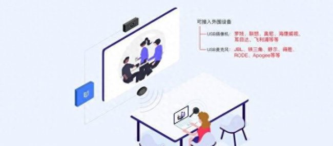 vivox3手机怎么投屏到电视上