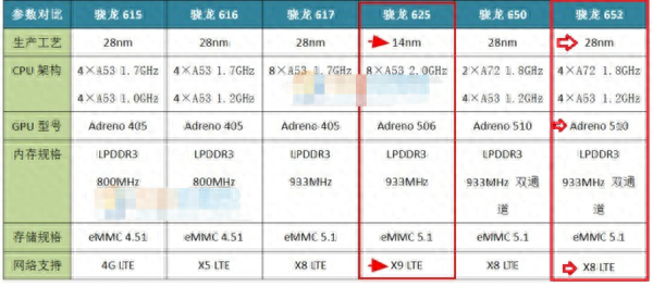 vivox7配置怎么样