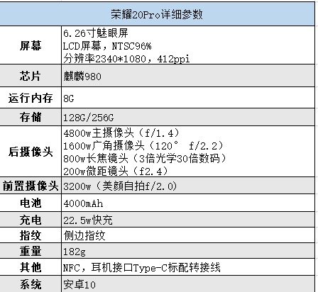 荣耀30s和荣耀20pro参数对比