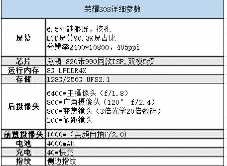 荣耀30s和荣耀20pro参数对比