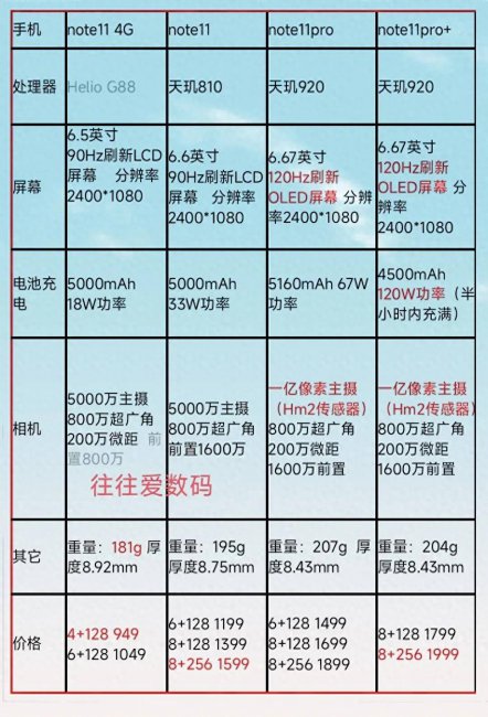 红米手机note11参数表