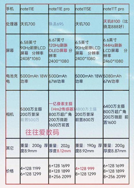 红米手机note11参数表
