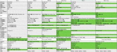魅族pro4怎么进去usb调试 魅族pro4参数详细参数