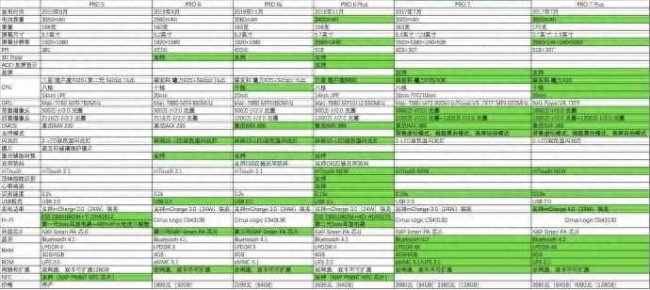 魅族pro4怎么进去usb调试