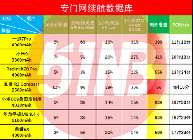 荣耀9x参数有没有快充功能