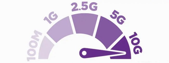 MultiGig以太网数据速率