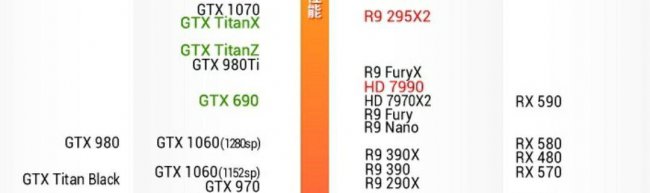 笔记本1060显卡什么档次