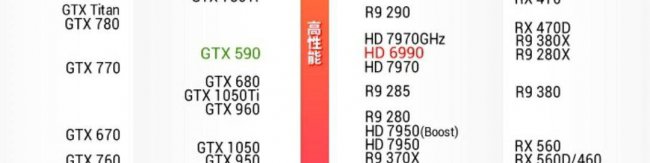 笔记本1060显卡什么档次