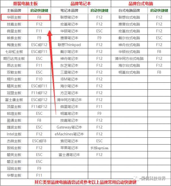 笔记本电脑密码忘记怎么解开