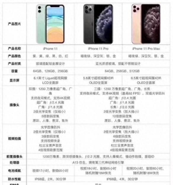 苹果11和11pro外观区别有什么