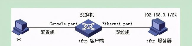 tftp服务器ip怎么设置 路由器tftp服务器开启技巧