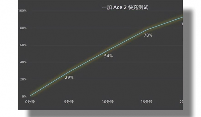 性价比高的手机有哪些