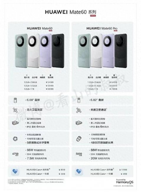 华为手机500g内存价格多少
